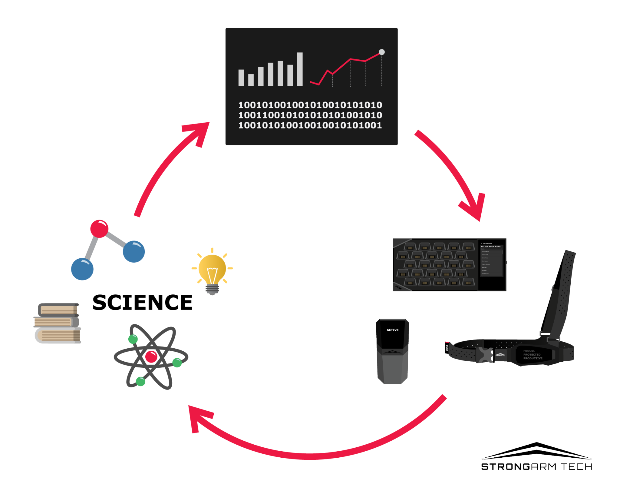 what-is-safety-science-strongarm-tech