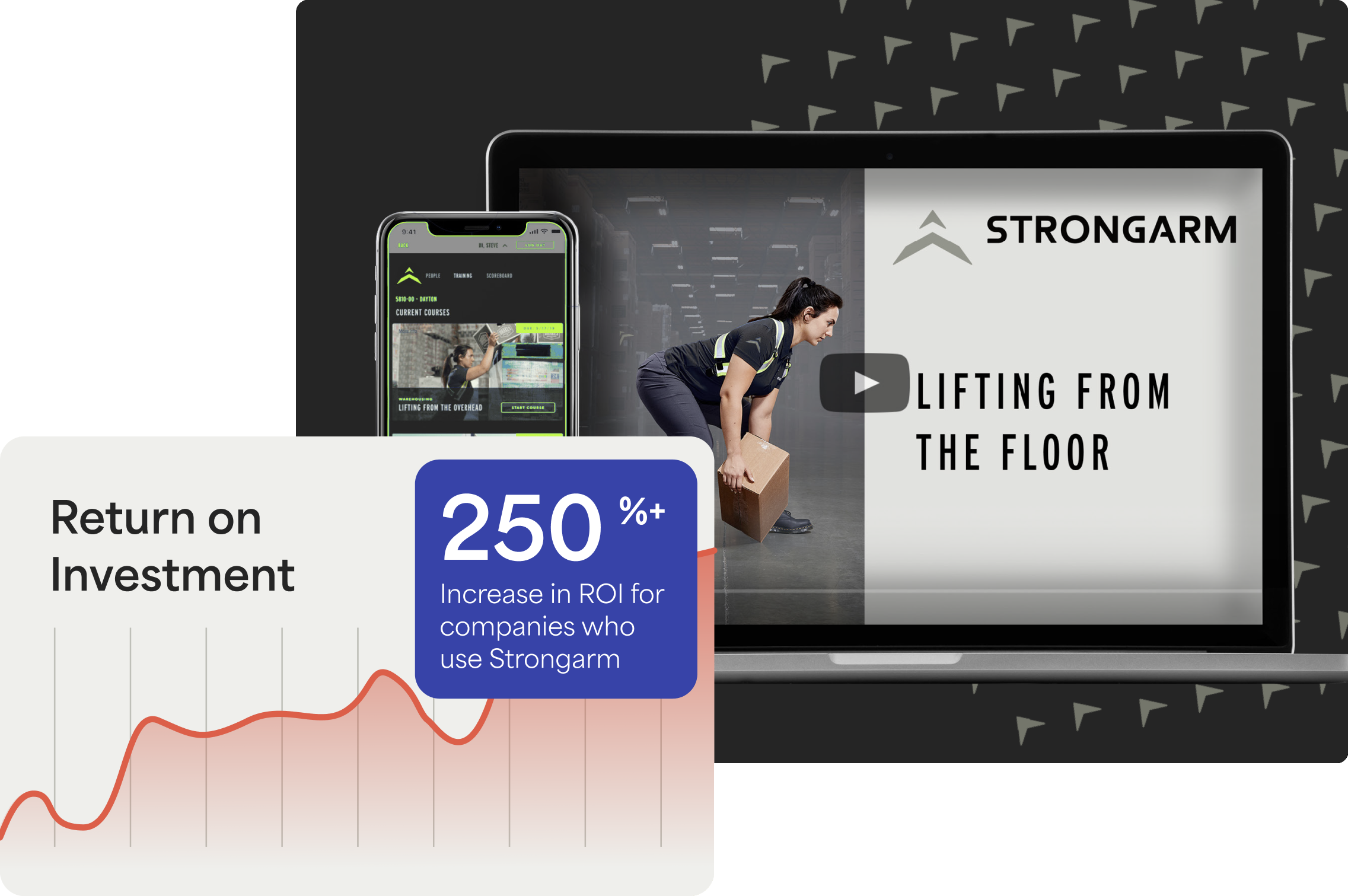 Training and wearable sensors leads to 250% ROI